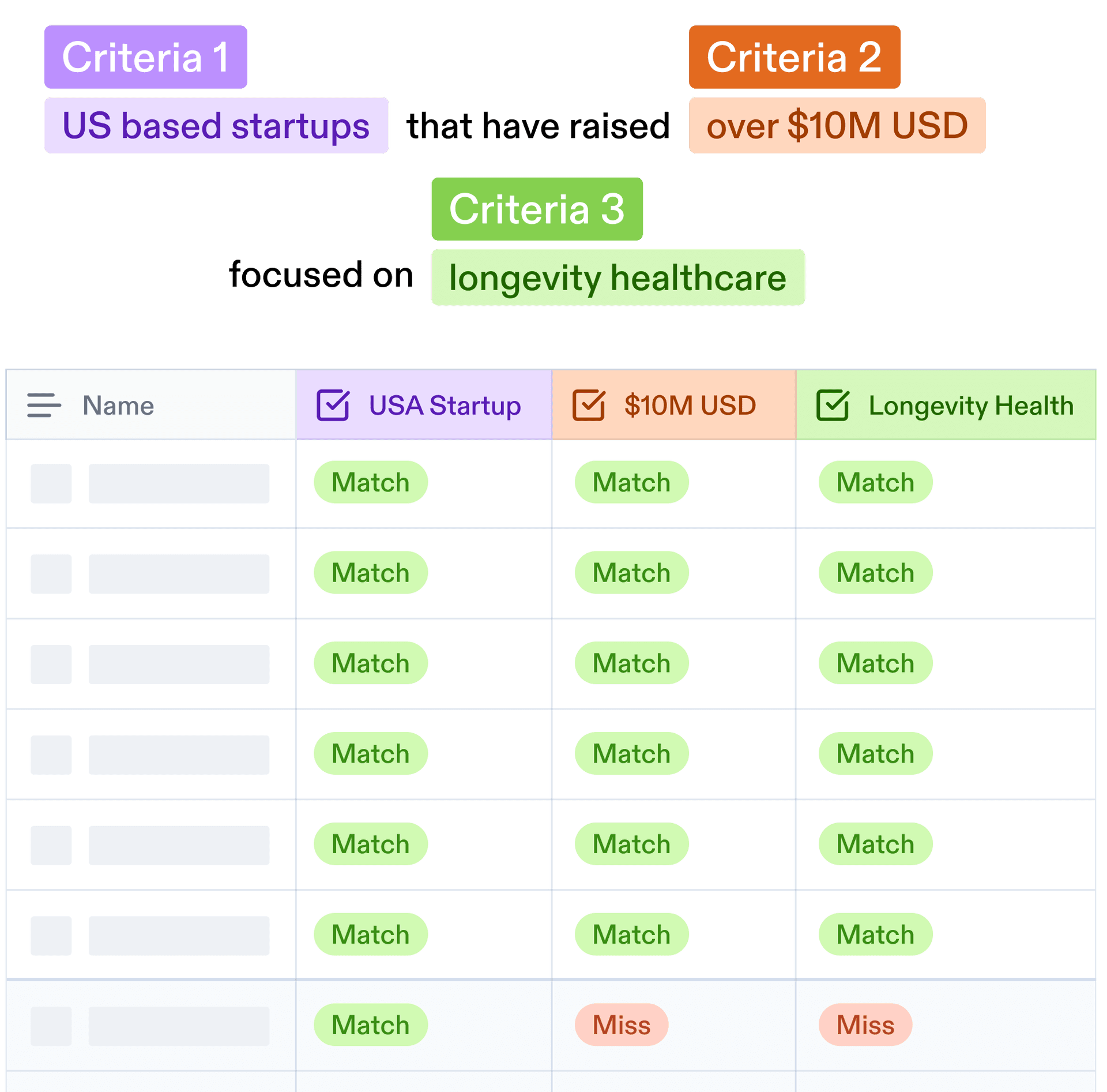 Criteria graphic