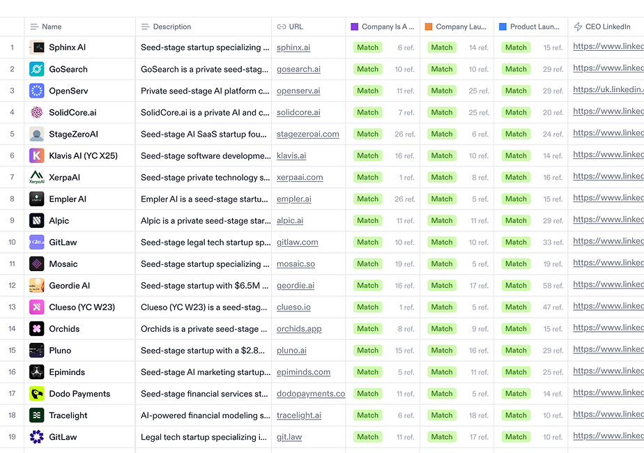 Websets search results showing seed-stage AI startups