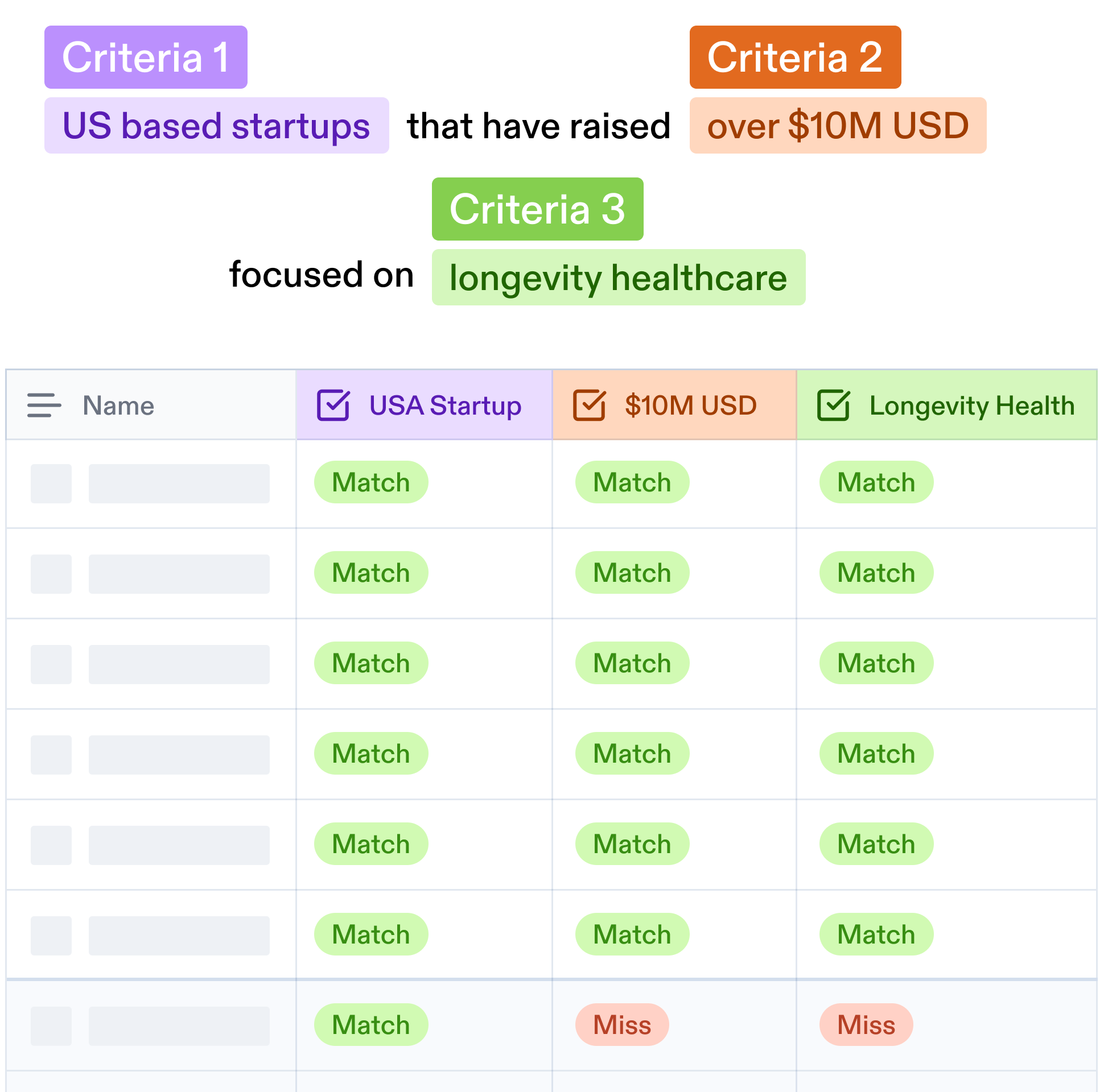 Criteria graphic