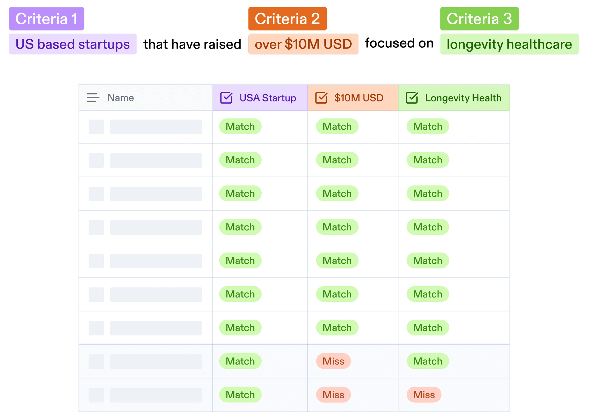 Criteria graphic
